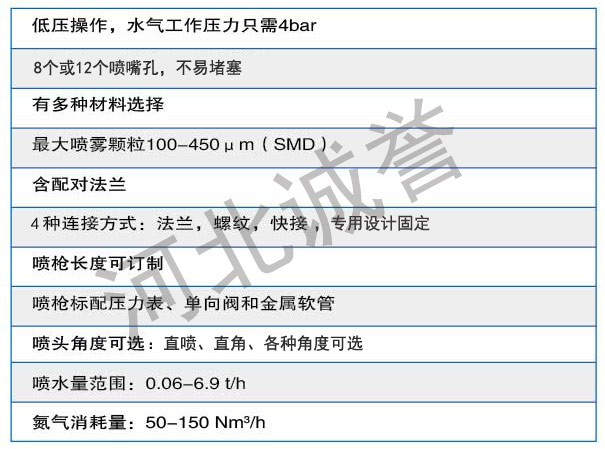 霧化噴槍技術規格 霧化噴槍技術規格